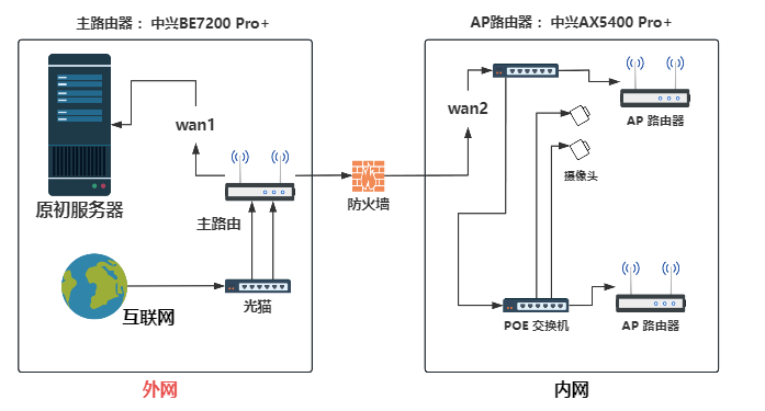 网络拓扑图