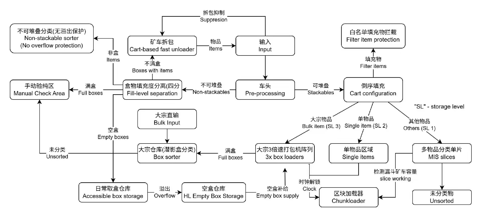 矿车多物品-豪华版mis的主体图片